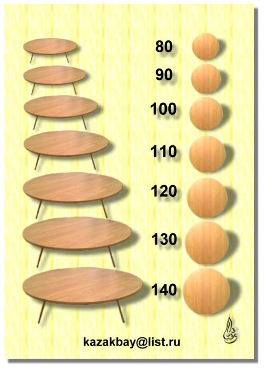 Размеры столов